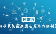 比特币钱包原理图及其工作机制详解