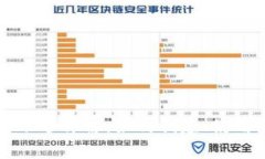 以太坊钱包账号详解：如何创建、使用及安全保