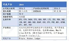 如何在TPWallet中成功打开链