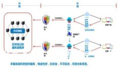 TPWallet被盗事件责任分析：