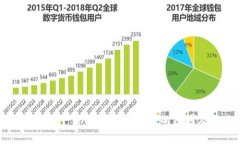 华为手机无法下载TPWalle