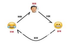 题目：如何将中币提现到