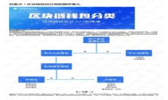 TPWallet事件被盗的最新进展