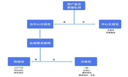 如何给TPWallet自动充币：详细指南与常见问题解答