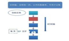 货币提币到TPWallet未到账？