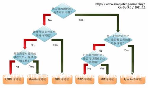 如何在TPWallet上购买HT（Huobi Token）：详细指南