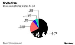 如何安全便捷地使用比特