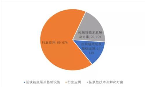 TPWallet转账记录消失的原因与解决方案