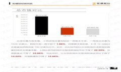 如何将交易所的数字货币