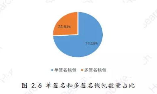 TPWallet的地址是否相同？深入解析与常见问题解答