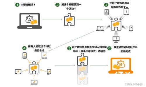 如何在TPWallet中顺利卖出HTMoon币？详尽指南
